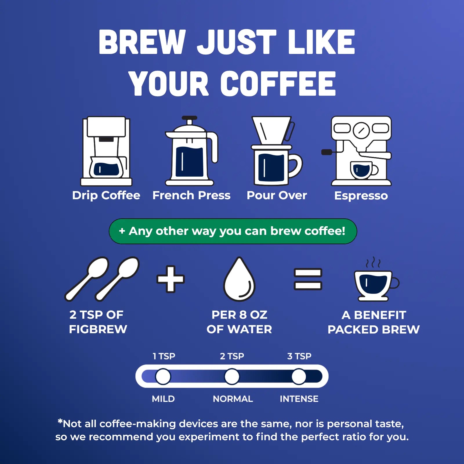 FigBrew Morning Prebiotic Blend gut friendly prebiotic brew