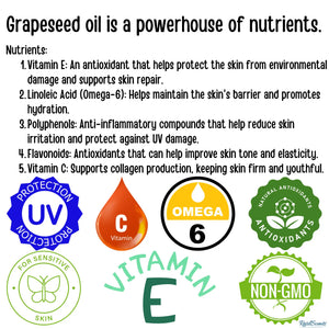 Grapeseed oil nutrients: benefits for skin, Vitamin E, Linoleic Acid, Polyphenols, Flavonoids, Vitamin C, UV Protection, Non-GMO icons.