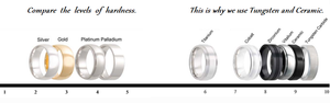 The Zeus Ring